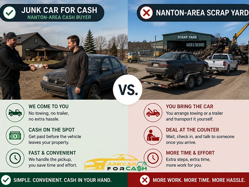 Junk Car For Cash vs. a Nanton-Area Scrap Yard